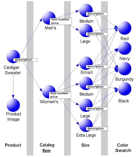what is complex data structure