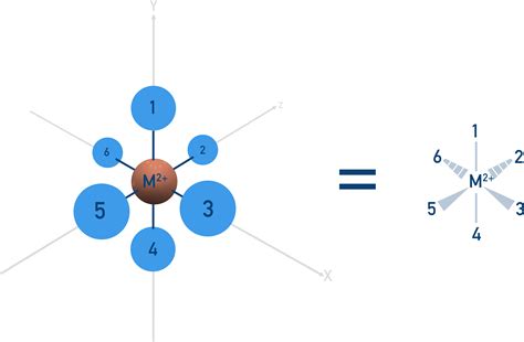 what is complex ion explain with example