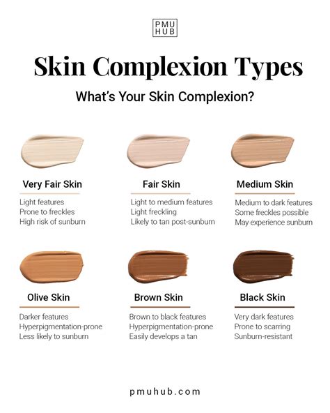 what is complexion