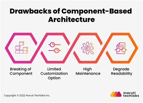 what is component based design