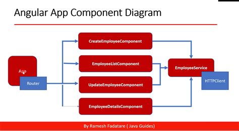 What Is Component In Angular With Example