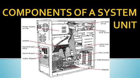 What Is Component Of System Unit