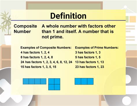 what is composite number in maths multiplication
