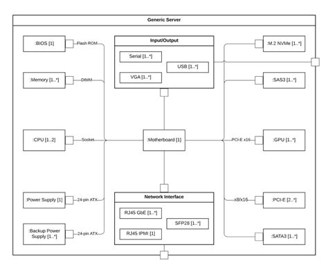 what is composite structure diagram in uml