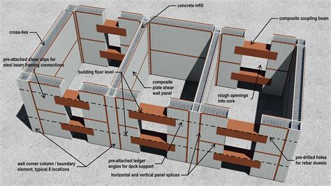 what is composite structure in civil engineering