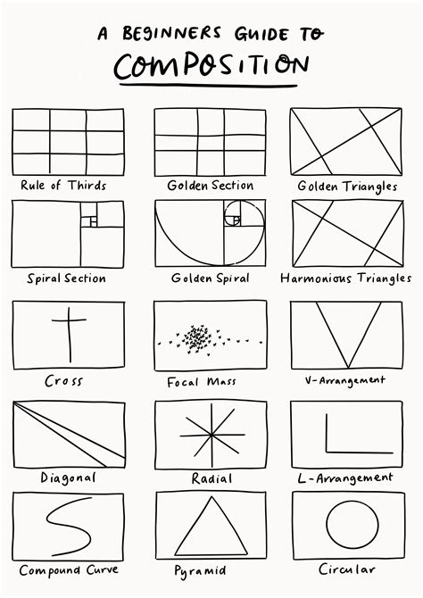 what is compositional structure in art