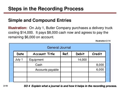 what is compound entry explain with example