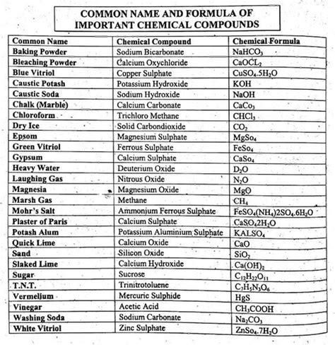 what is compound in science class 10