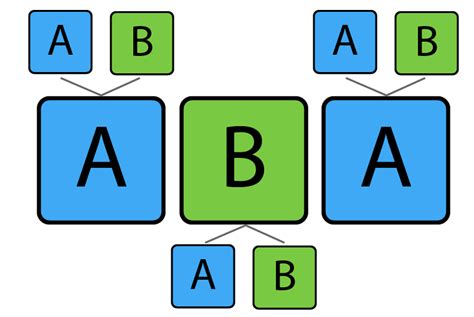 what is compound ternary form