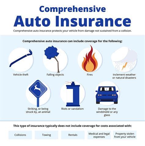 what is comprehensive automobile insurance coverage