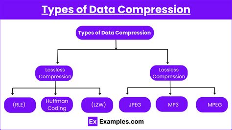 What Is Compression Data
