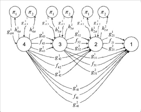 What Is Compression Node