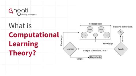 what is computational learning