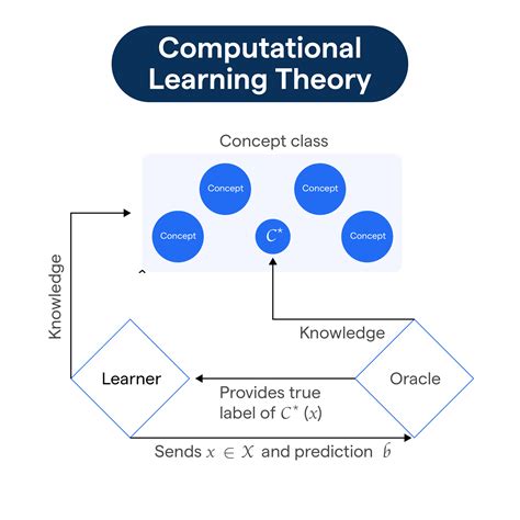 what is computational learning theory