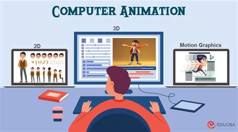 what is computer animation and its types