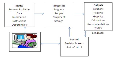 what is computer based information system