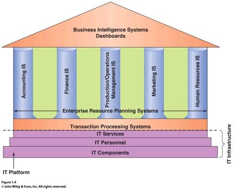 what is computer based information system cbis
