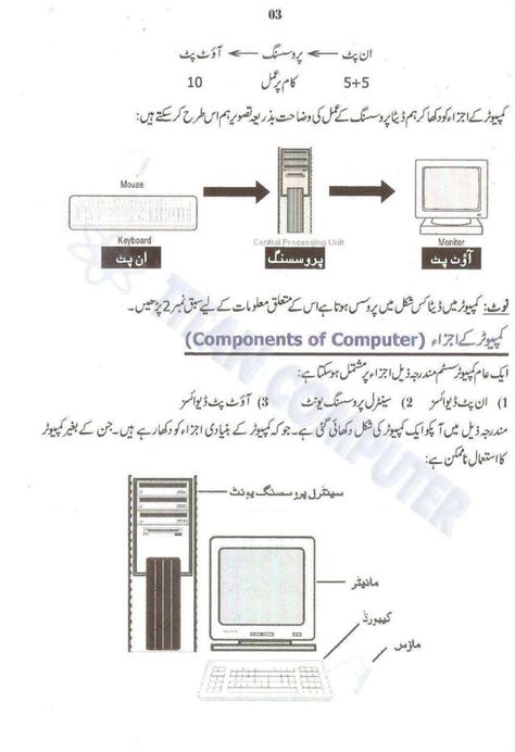 what is computer called in urdu and examples