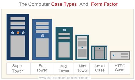 What Is Computer Case Form Factor