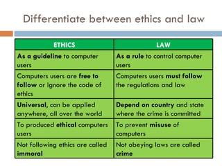 what is computer code of conduct class 8