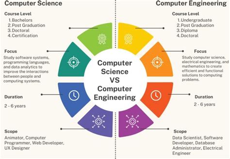 what is computer engineering degree