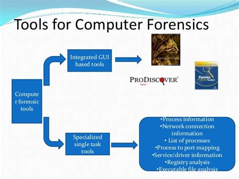 what is computer forensics and how is it used in investigations