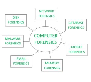 what is computer forensics why computer forensics is important