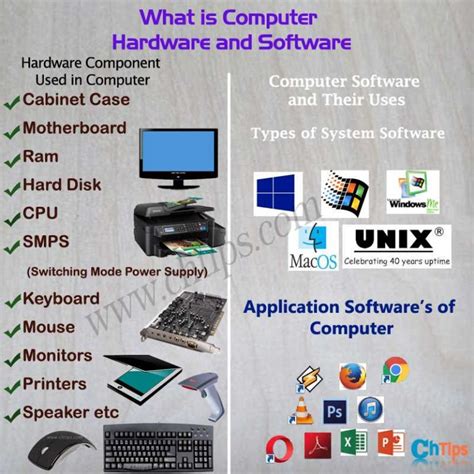 what is computer hardware and software explain in detail with examples