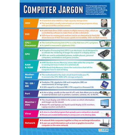 What Is Computer Jargon