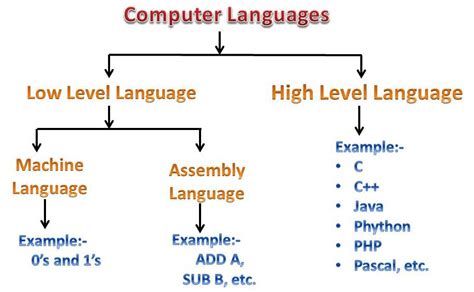 what is computer language and its types pdf