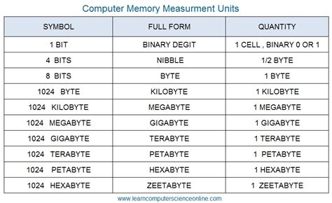 What Is Computer Memory Size
