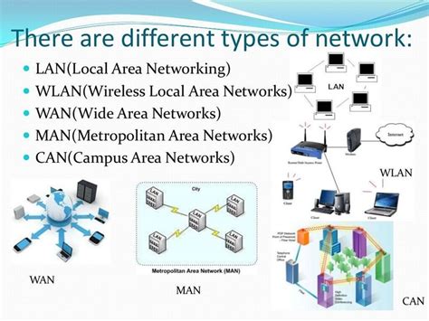 what is computer network explain briefly about different types