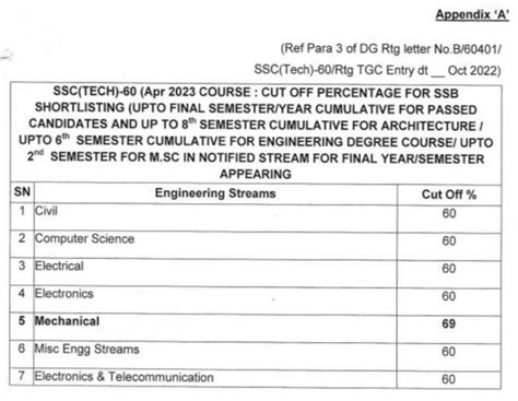 what is computer science and engineering ssc