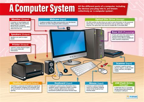 what is computer system and its features