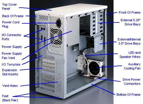 What Is Computer System Case