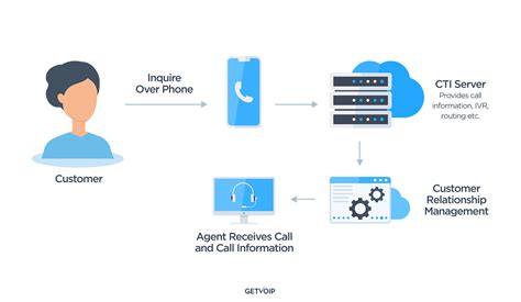 what is computer telephony integration