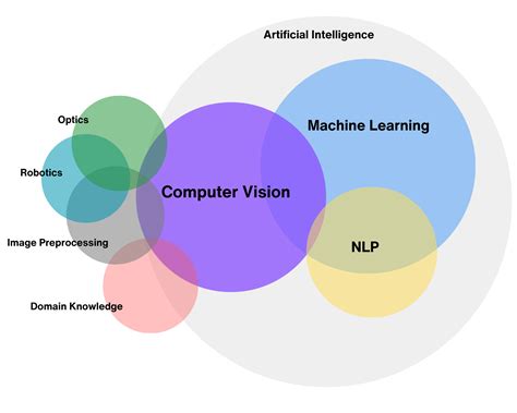 what is computer vision course