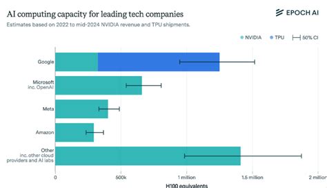 Next generation artificial intelligence and machine learning