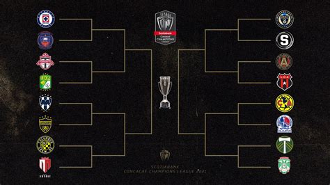 what is concacaf champions league