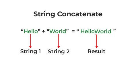 what is concatenation of string