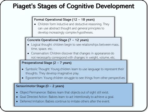 What Is Concrete Operational Stage Of Cognitive Development