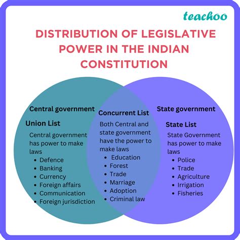what is concurrent list class 10th
