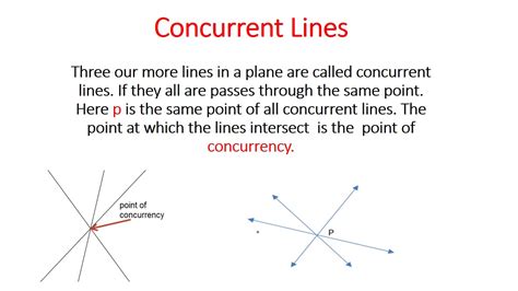 what is concurrent means