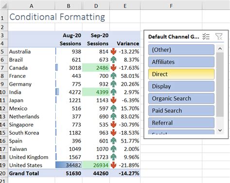 what is conditional formatting with example