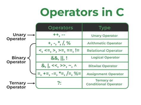 what is conditional operator in c language