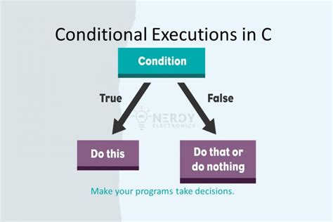 what is conditional statement with syntax and example