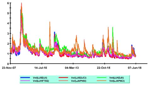 what is conditional volatility