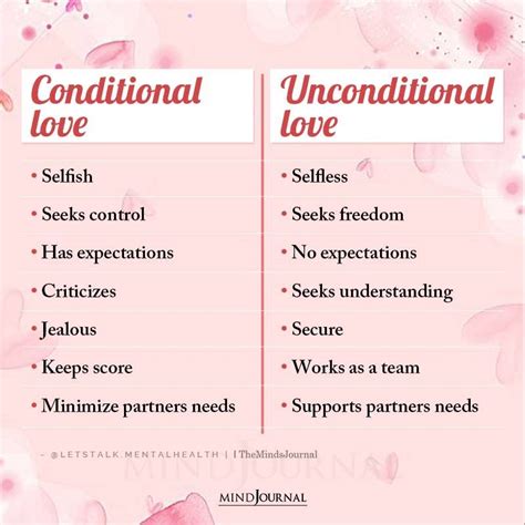 what is conditional vs unconditional love