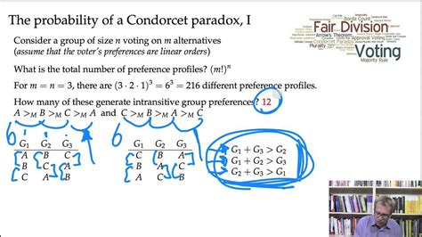 what is condorcet paradox