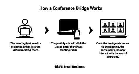 what is conference bridging